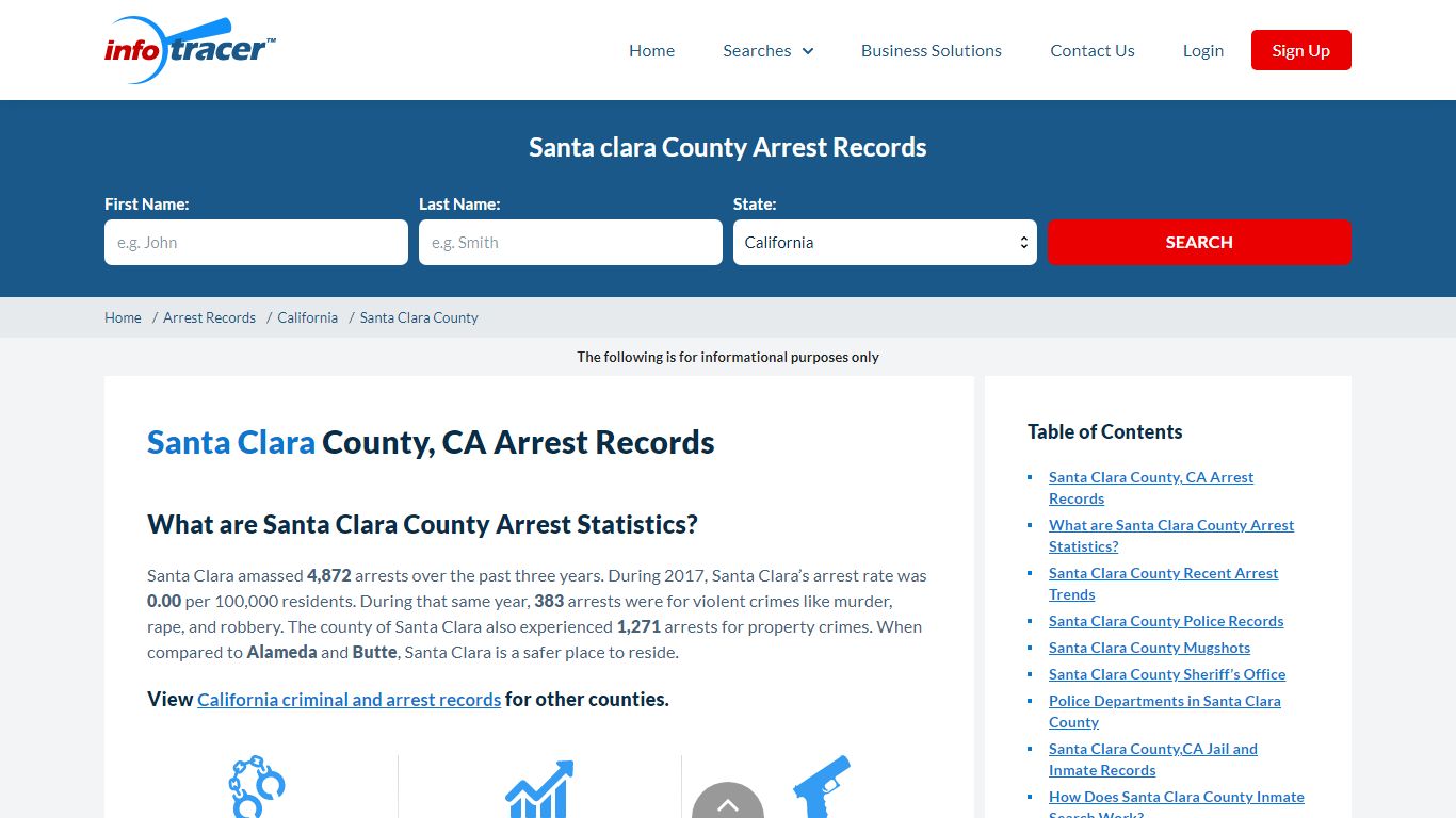 Santa Clara, CA Arrests, Mugshots & Jail Records - InfoTracer